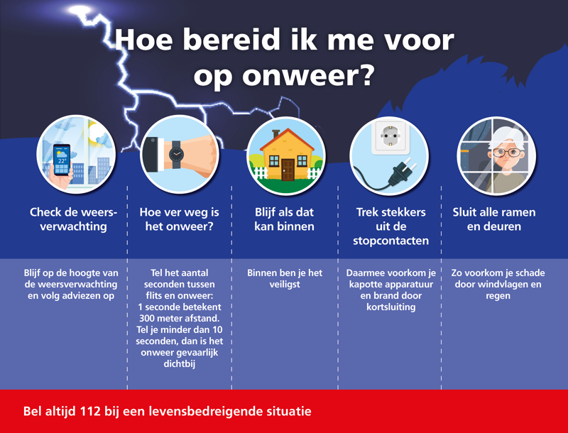 Wat te doen bij wateroverlast door onweersbuien? - VRMWB